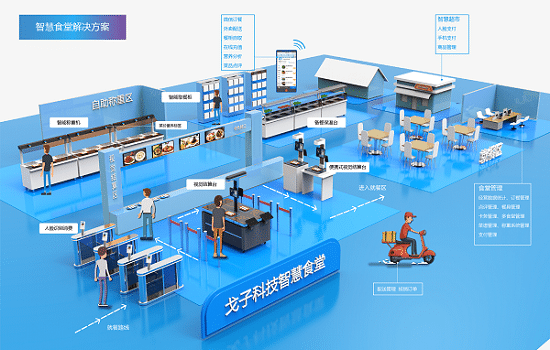餐飲企業(yè)如何利用好智慧食堂管理系統(tǒng)？
