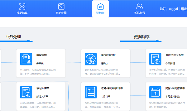 智慧食堂進(jìn)銷存管理系統(tǒng)能解決哪些問題？