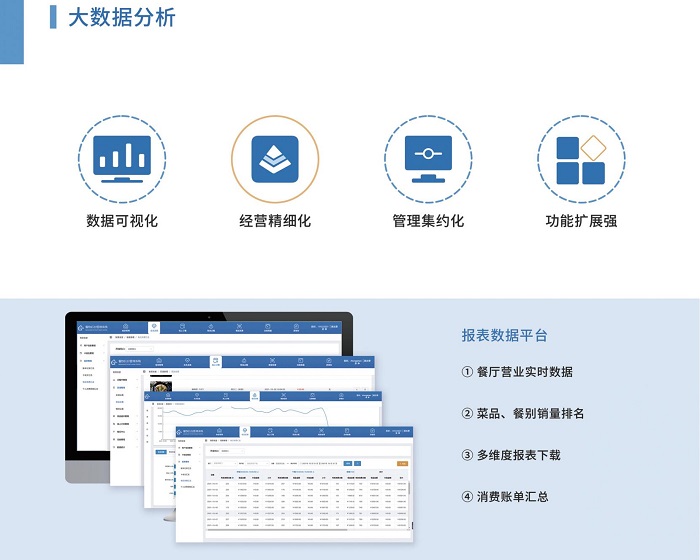 您的食堂管理軟件是這樣的嗎？高效且簡捷