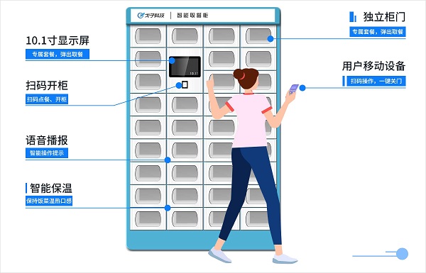 智能取餐柜在上海前途如何？如何應(yīng)用？