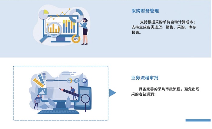 哪個食堂進銷存系統(tǒng)簡單又好用？