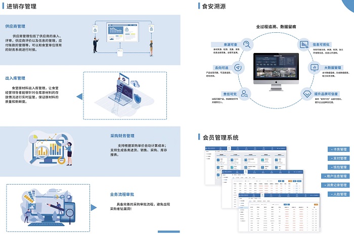 建設(shè)智慧食堂，開(kāi)展智能服務(wù)