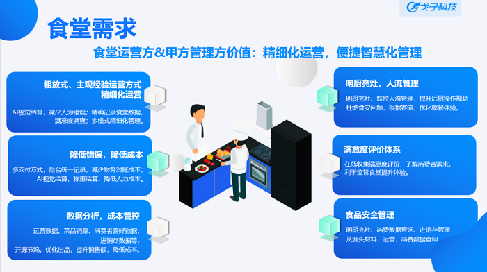 智慧食堂解決方案